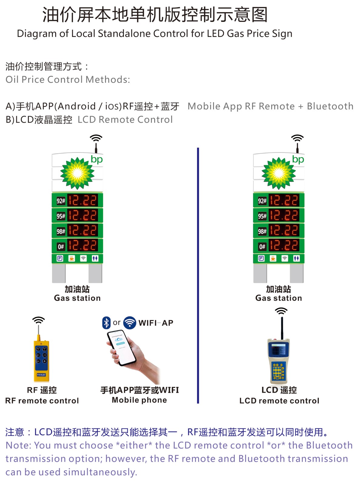 专业油价屏单机版控制方式